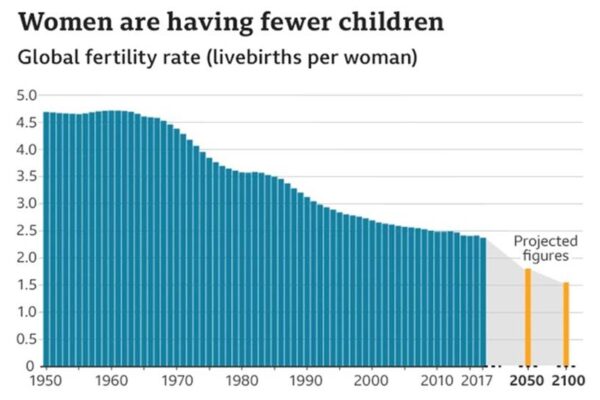 La disminución de la fertilidad femenina en el mundo: causas, consecuencias y soluciones de BioTexCom